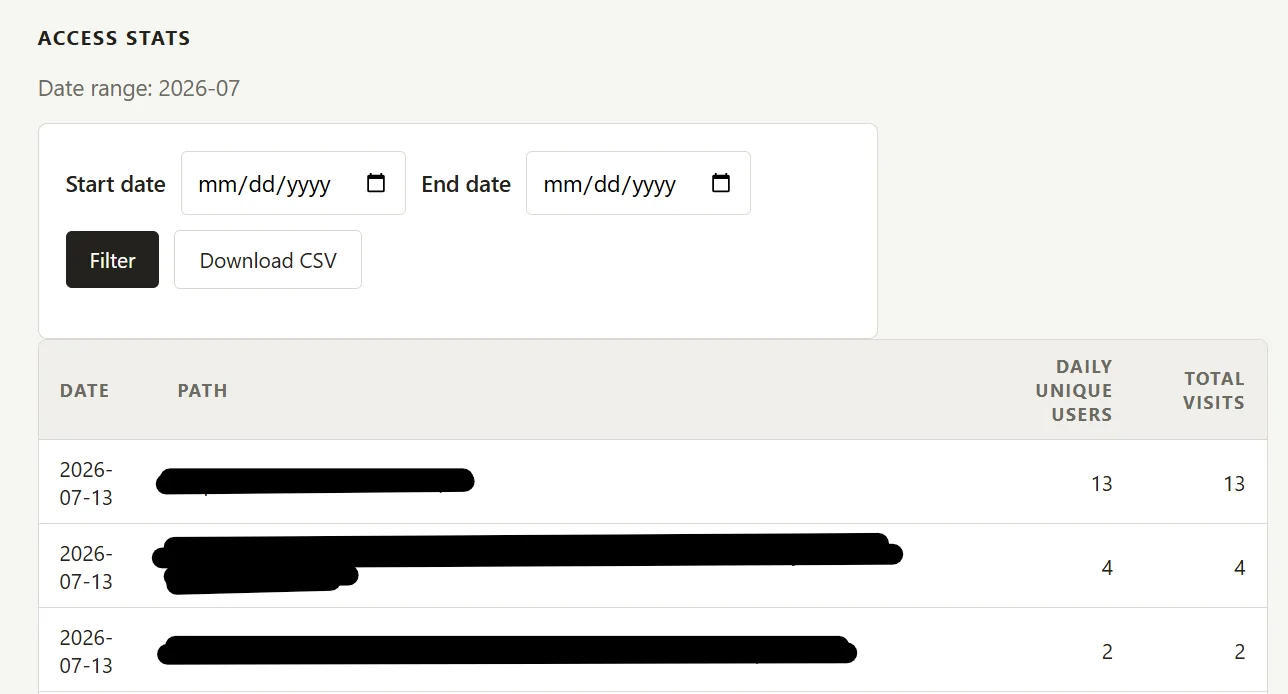The Access stats screen for one institution: a date range, a Download CSV button, and a table of dates and paths with daily unique users and total visits